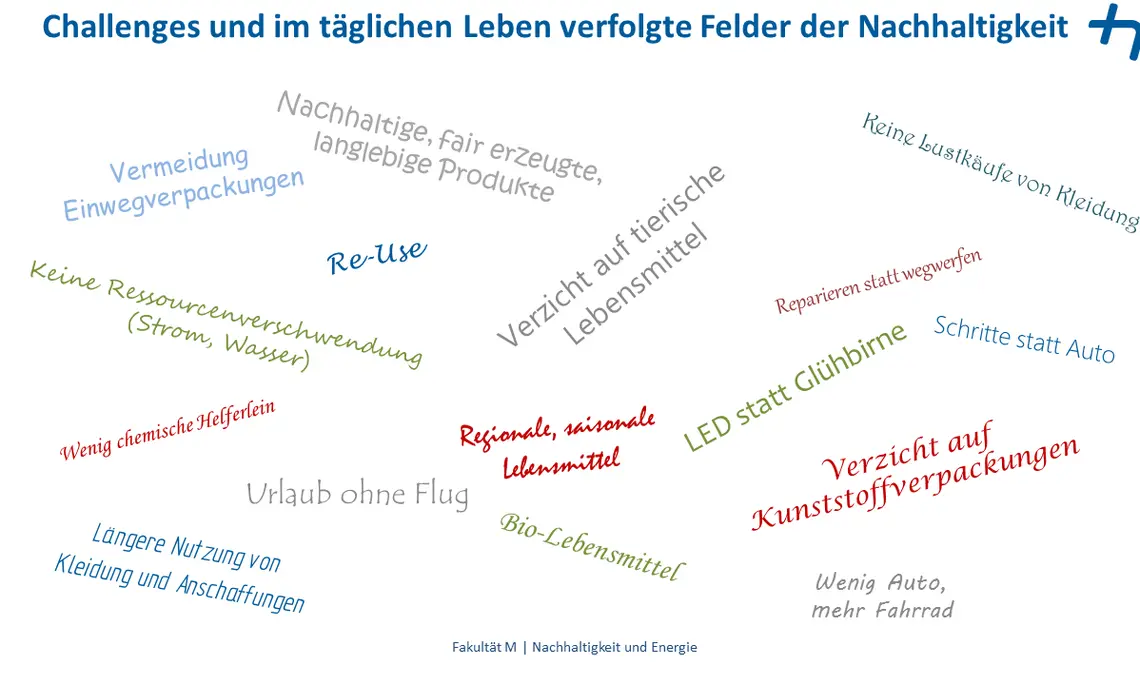 Verfolgte Challenges im täglichen Leben